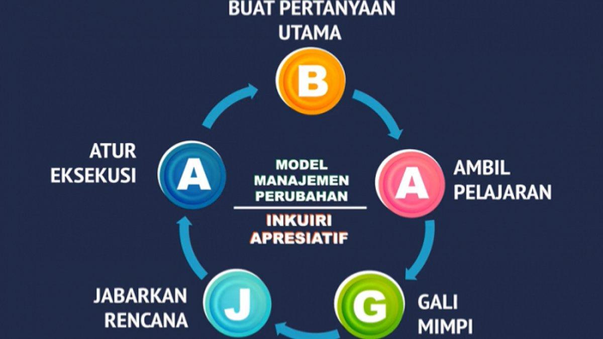 Referensi visi Modul 1.3 Guru Penggerak terkait Rancangan Tindakan Perubahan Mengunakan Konsep BAGJA.