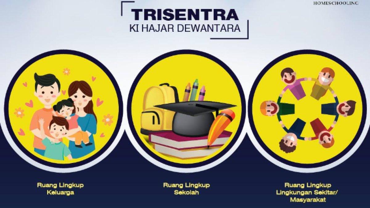 Kunci jawaban dari soal 'Berdasarkan konsep Tri Sentra Pendidikan Ki Hajar Dewantara, ekosistem pendidikan yang kondusif dapat tercapai apabila?'