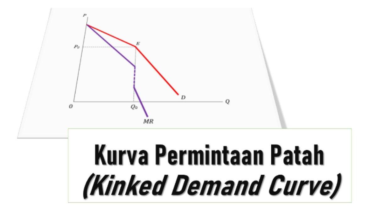 Kunci jawaban dari soal 'Gambarkan kurva permintaan patah atau Kinked Demand Curve dalam pasar oligopoli!'