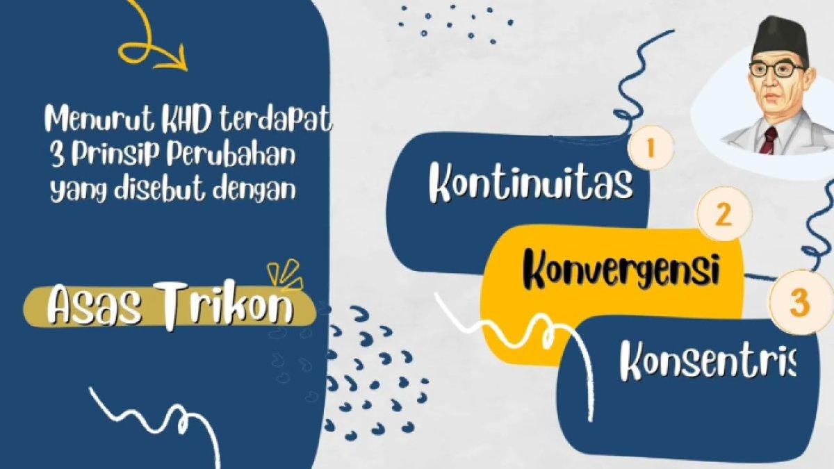 Kunci jawaban dari soal 'Jelaskan proses pembelajaran seperti apa yang ingin Anda perbaiki dengan asas Trikon!'
