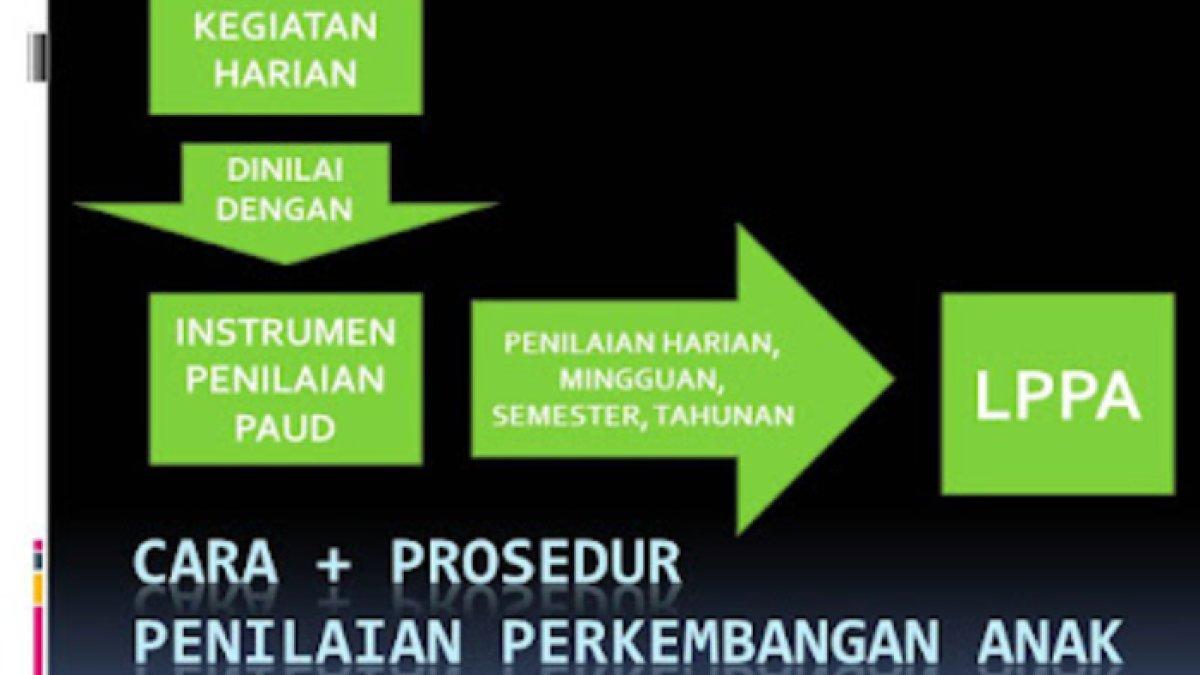 Kunci jawaban dari soal 'Jelaskan urutan prosedur penilaian hasil belajar oleh satuan pendidikan!'