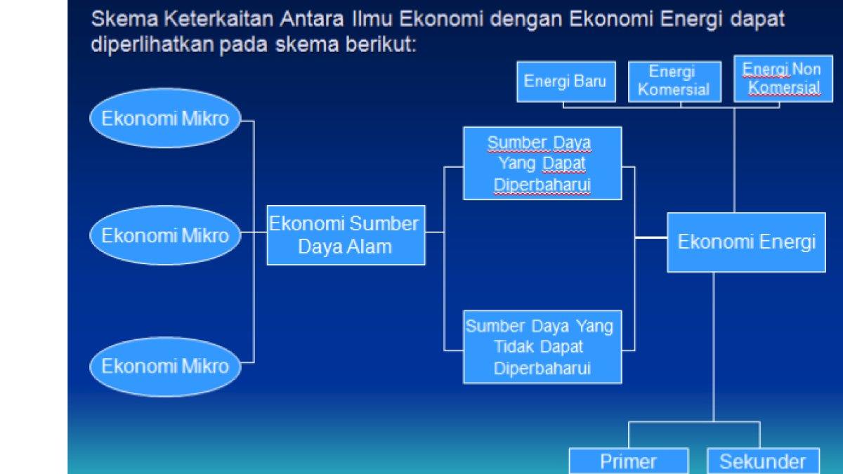 Kunci jawaban dari soal 'Di dalam mikroekonomi, energi dan daya listrik terdapat penjelasan anugerah dan klasifikasi sumber daya energi, Berikan penjelasan terkait anugerah dan klasifikasi sumber daya energi tersebut!'