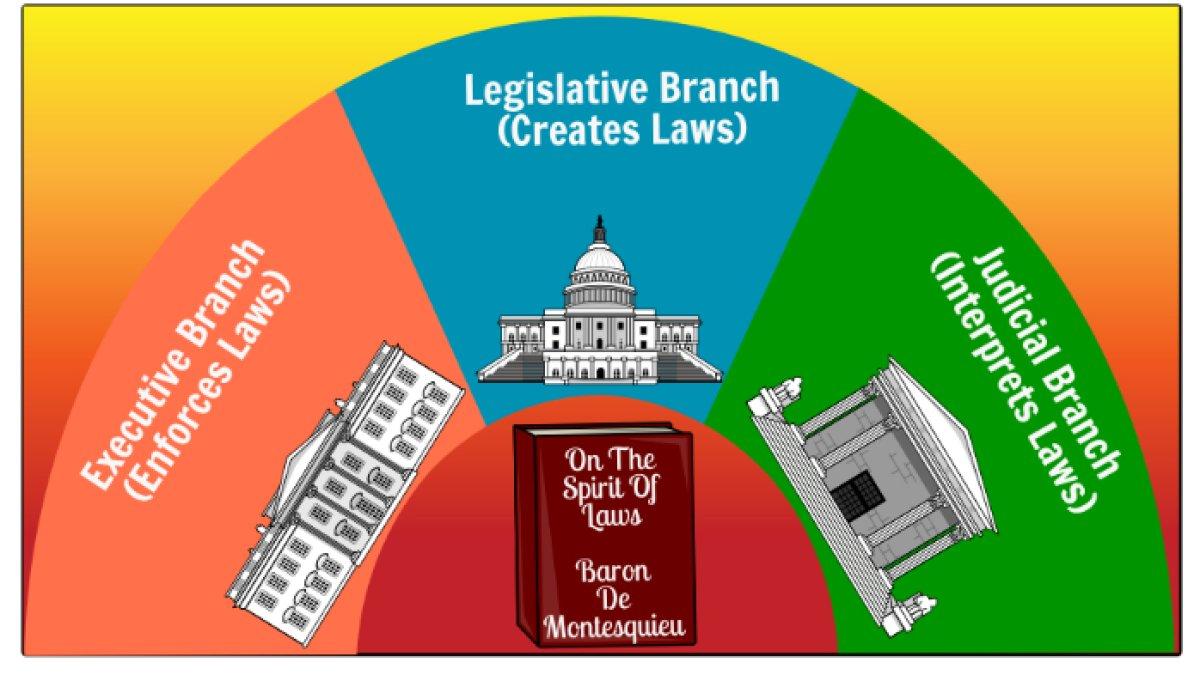 Kunci jawaban dari soal 'Jelaskan melalui penelusuran secara online terhadap kasus tersebut, mengapa divided government tersebut dapat terjadi?'