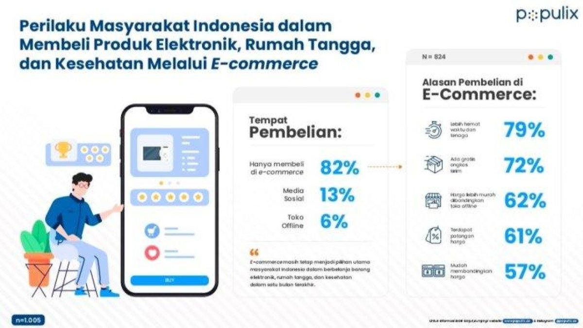 Kunci jawaban soal 'Jelaskan kaitan perkembangan E-Commerce dengan E-Business!'