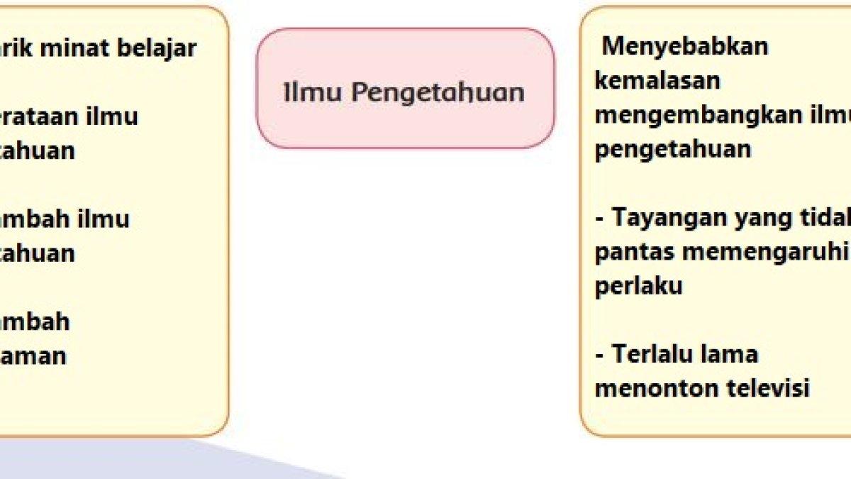 Kunci jawaban tema 3 kelas 6 SD halaman 64  h