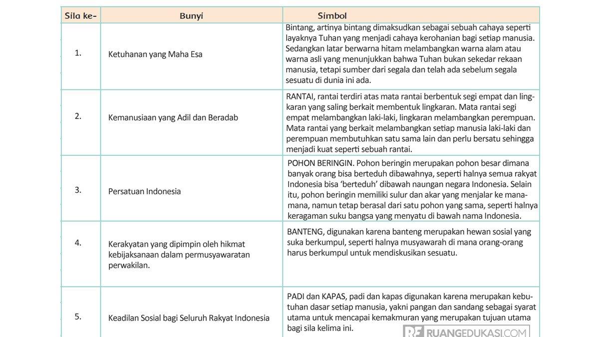 Kunci jawaban tema 4 kelas 4