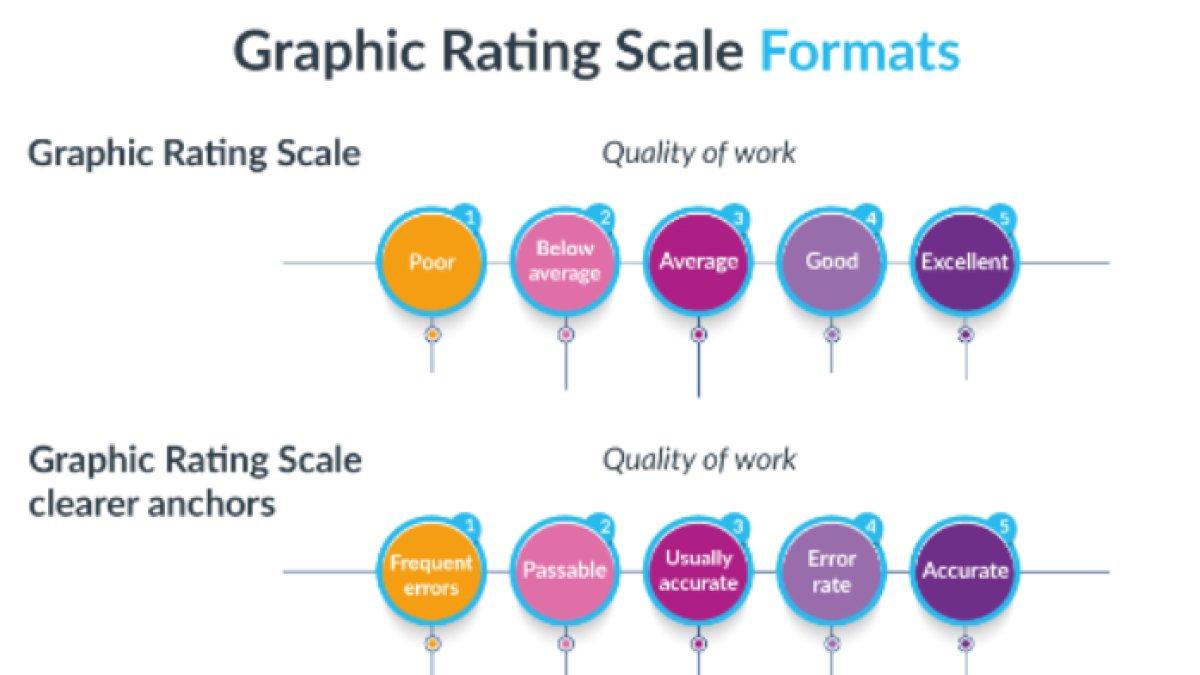 Kunci jawaban terbaik dari soal 'Jelaskan maksud dari sistem Graphic Rating Scale (GRS) dalam perusahaan untuk menilai kinerja karyawan!'