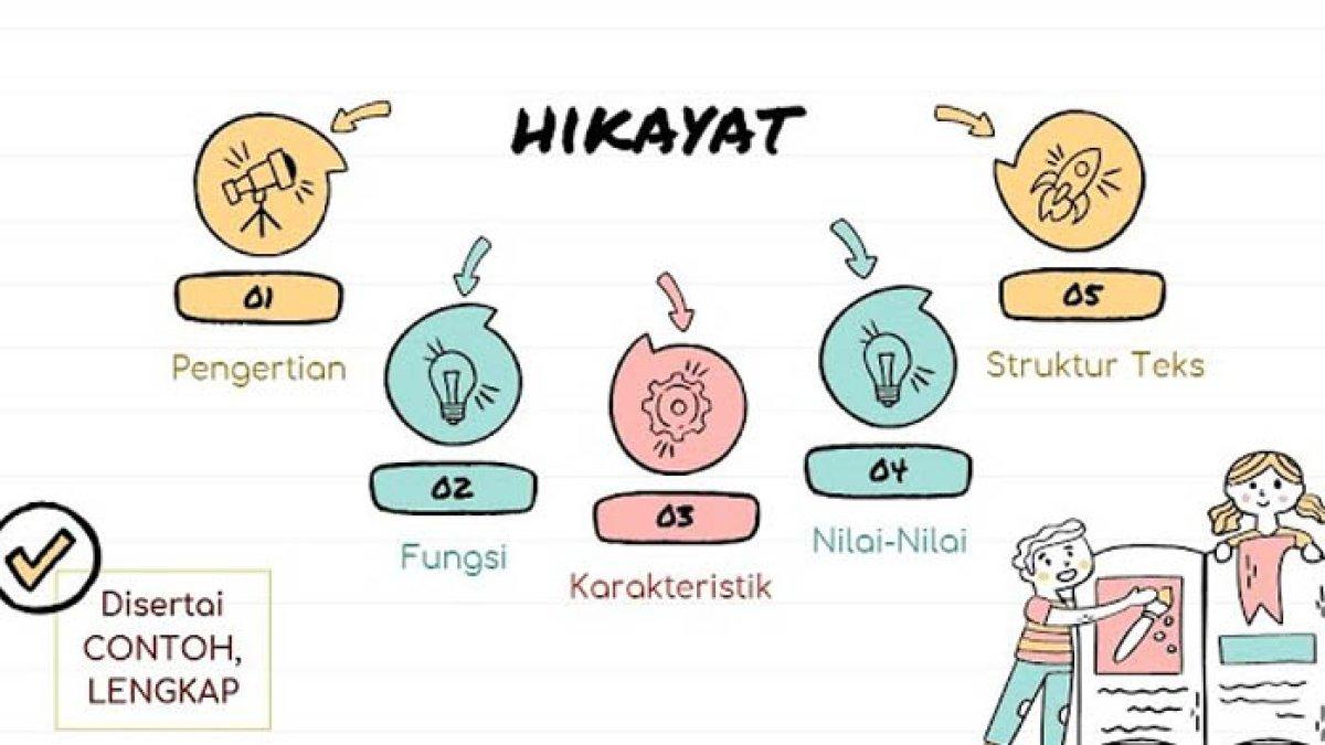 Menyelami Dunia Hikayat: Contoh Soal dan Pembahasan untuk Kelas 10 Semester 1