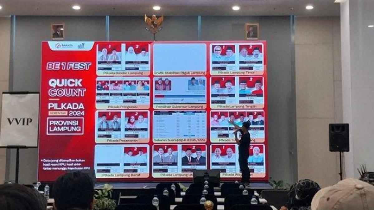 Lembaga Survei Rakata merilis hasil Pilgub 2024