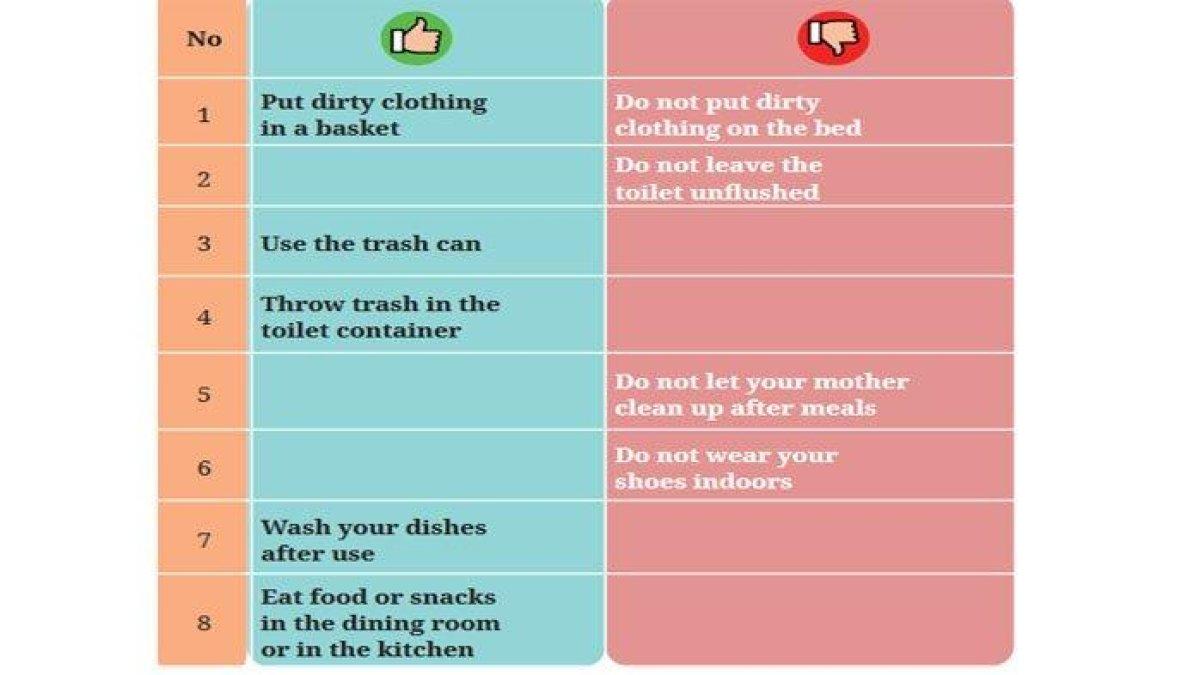 Look at the sticker signs in Worksheet 3.18 to complete the table below