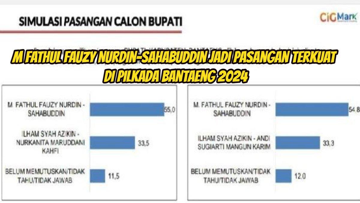 M Fathul Fauzy Nurdin-Sahabuddin jadi pasangan terkuat di Pilkada Bantaeng 2024