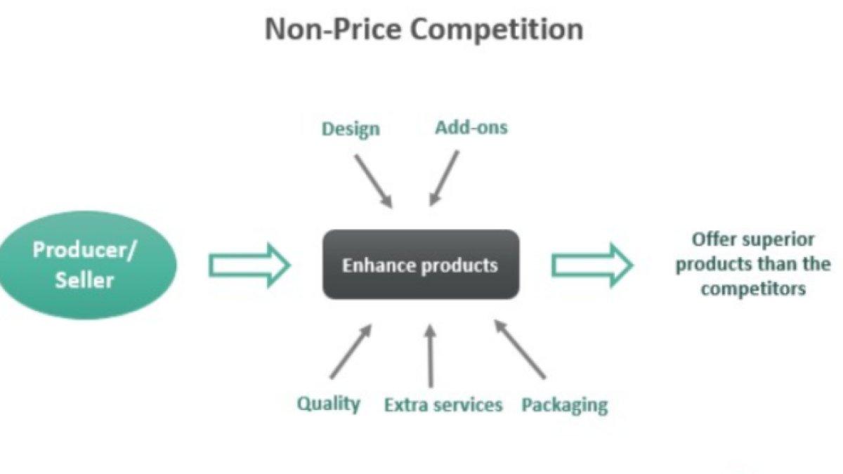 Maksud Istilah Non Price Competition dan Mengapa Perlu Dilakukan?