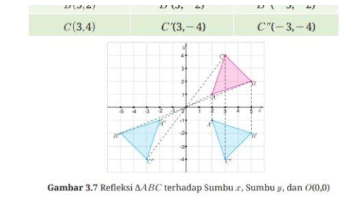 ILUSTRASI KUNCI JAWABAN: Matematika Kelas 9 Halaman 152 Kurikulum Merdeka