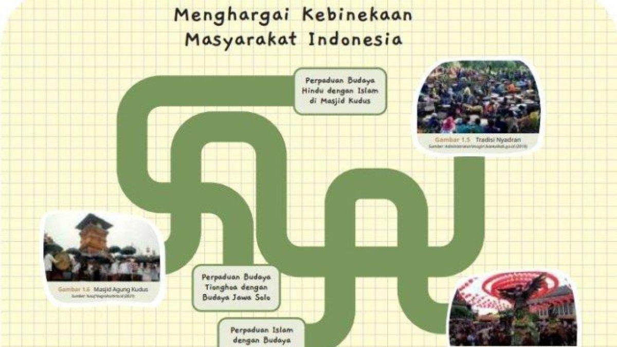 Menghargai Kebinekaan Masyarakat Indonesia.