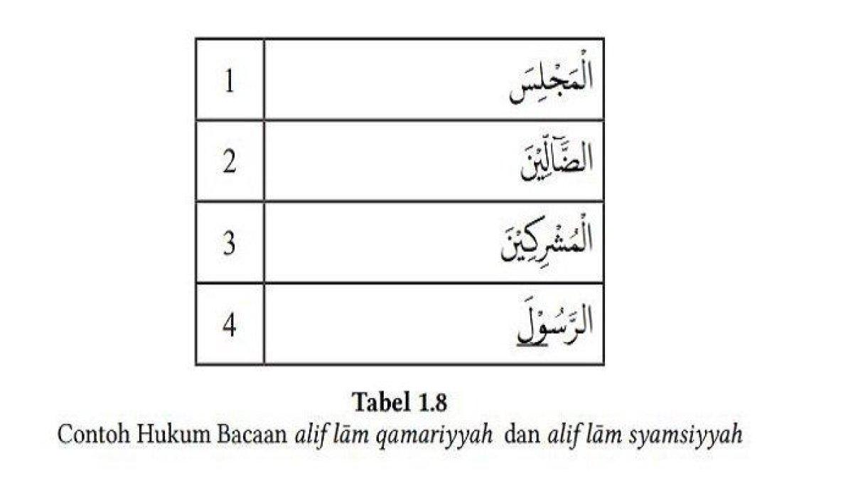 PAI Kelas 7 Halaman 22