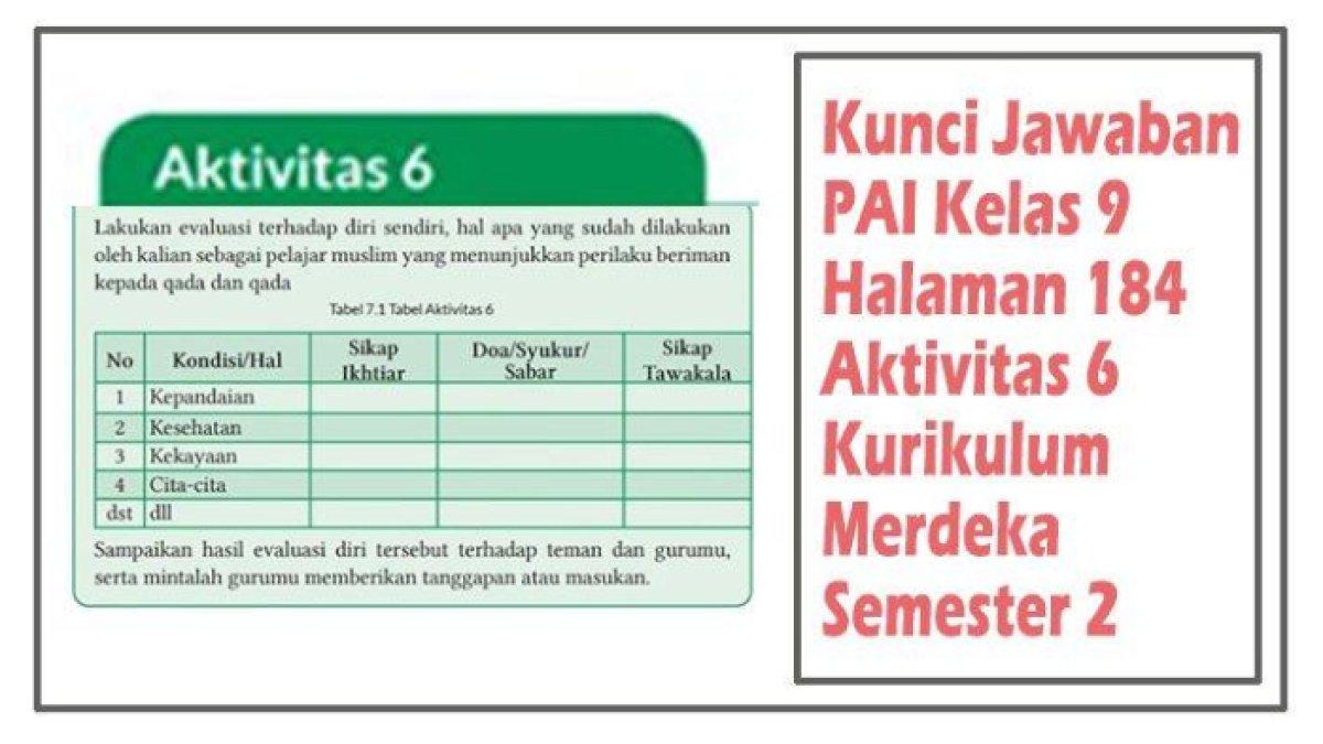 ILUSTRASI KUNCI JAWABAN: PAI Kelas 9 Halaman 184 Aktivitas 6 Kurikulum Merdeka