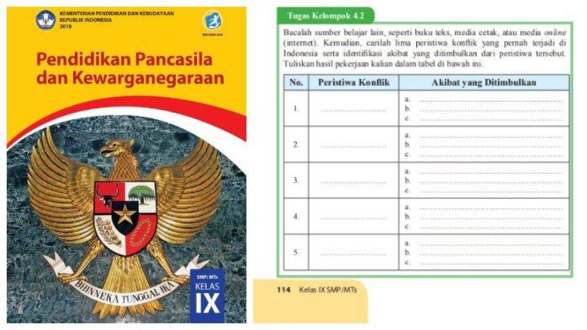 ILUSTRASI KUNCI JAWABAN: PKN kelas 9 halaman 114 Tugas Kelompok 4.2 tentang 5 konflik di Indonesia