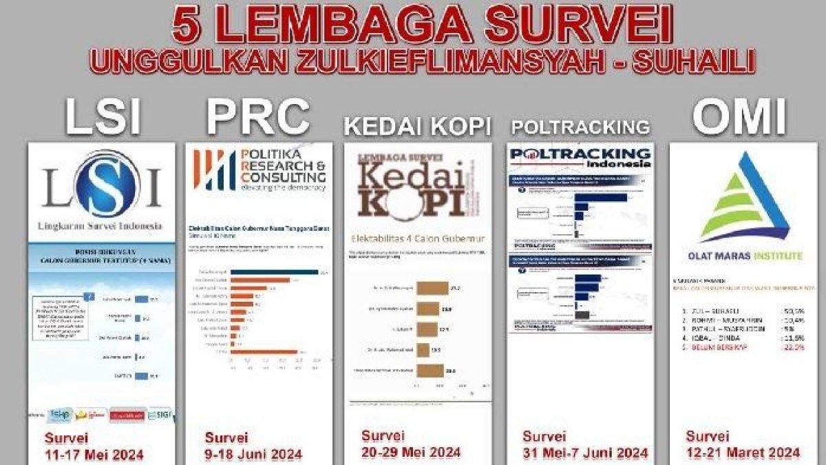 Pamllet 5 hasil lembaga survei untuk Pigub NTB 2024