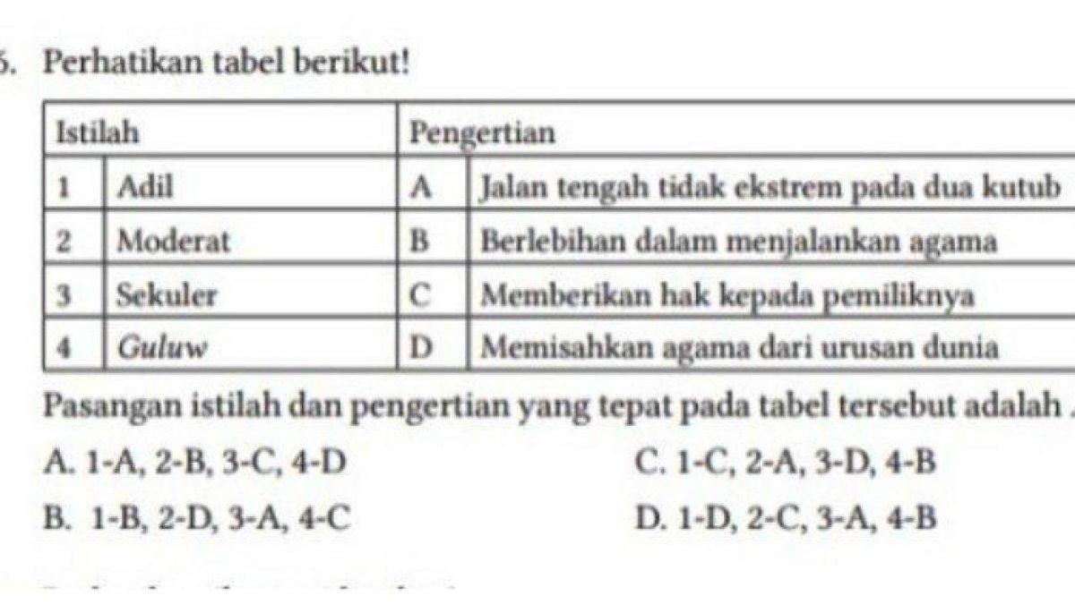 Pasangan istilah dan pengertian yang tepat