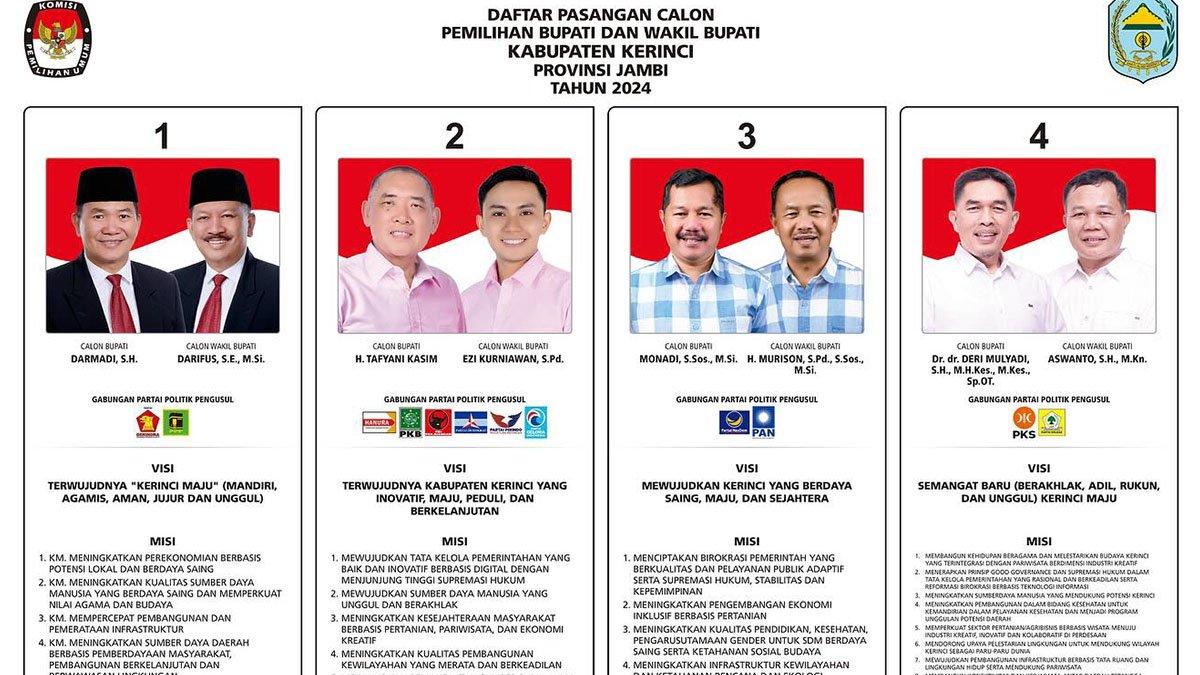Paslon di Pilkada Kerinci 2024