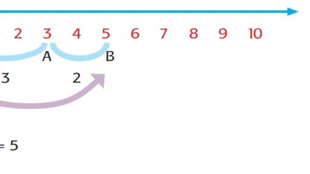 Pembelajaran 1 Kelas 3 SD Halaman 114