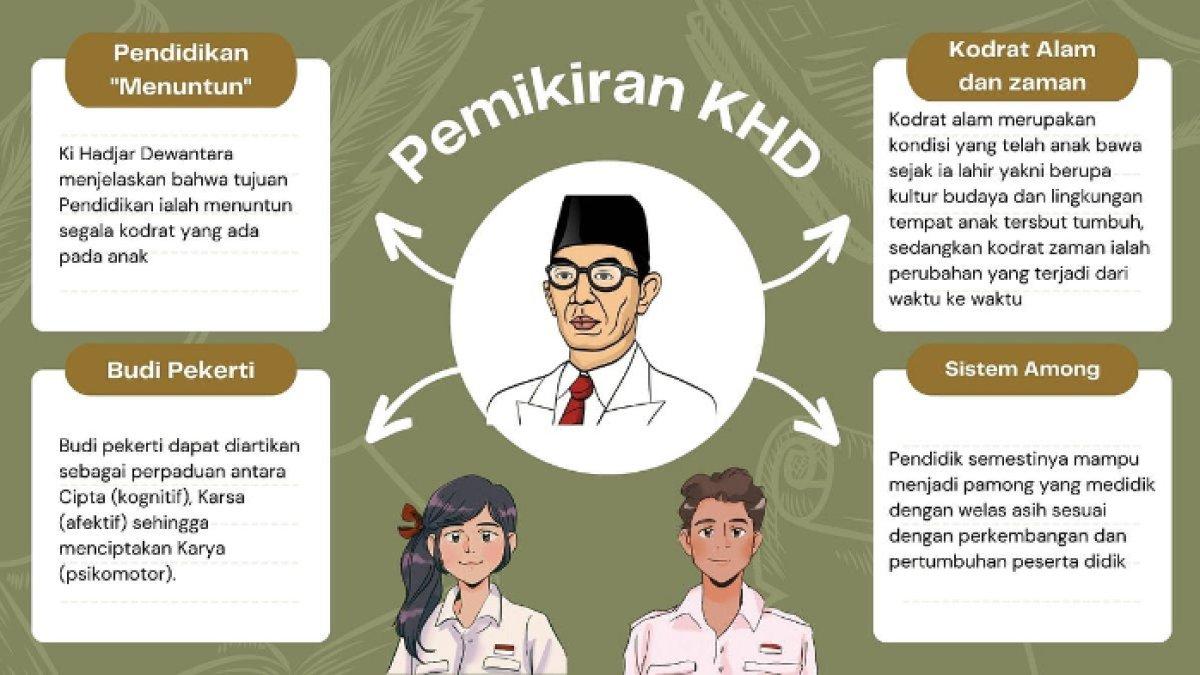 Penjelasan jawaban dari pertanyaan 'Mengapa pendidikan anak perlu mempertimbangkan kodrat alam dan zaman?'