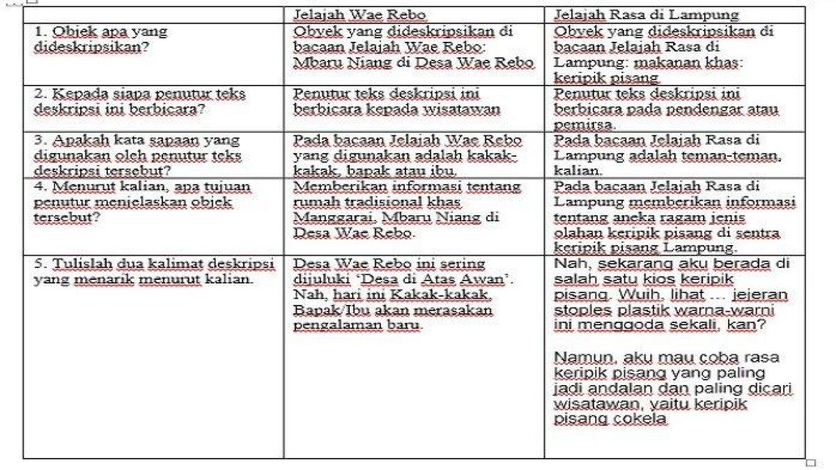 Perbandingan informasi lisan 1