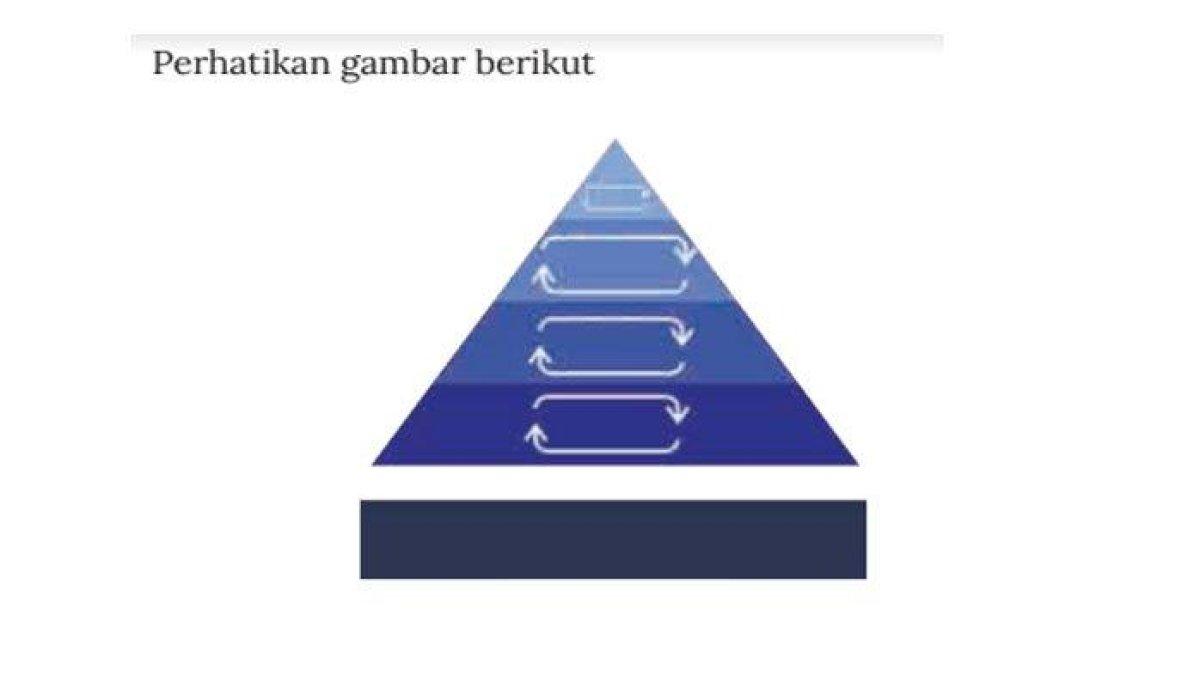 Perhatikan gambar segitiga berikut!