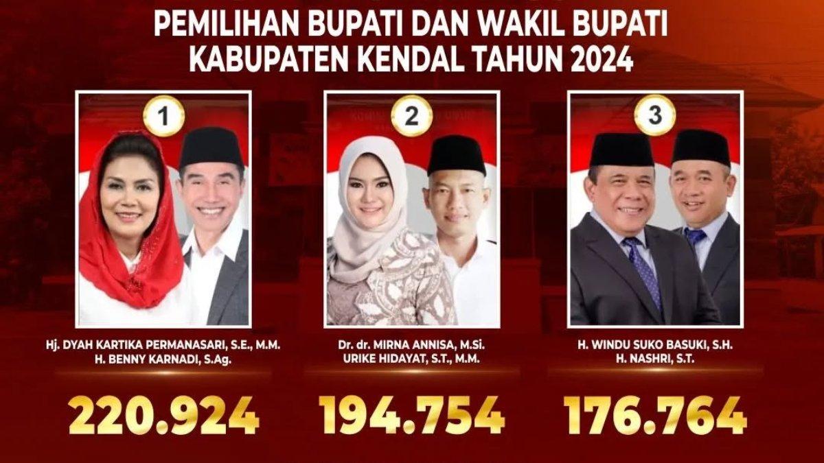 Perolehan suara Pilkada Kendal 2024.