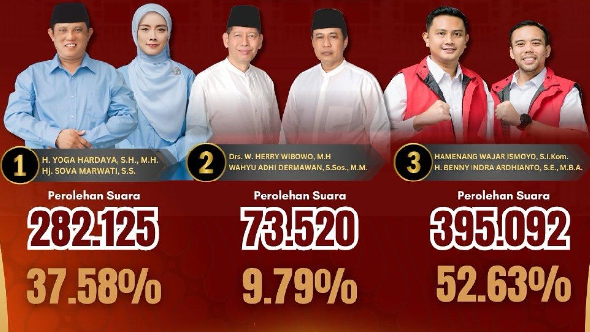 Perolehan suara Pilkada Klaten 2024.