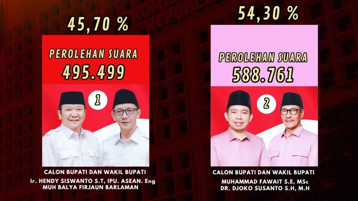 Perolehan suara masing-masing pasangan calon Pilkada Jember 2024.