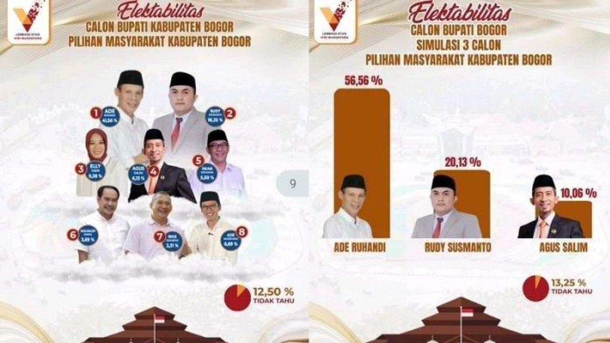 Pilkada Bogor 2024 bagannya