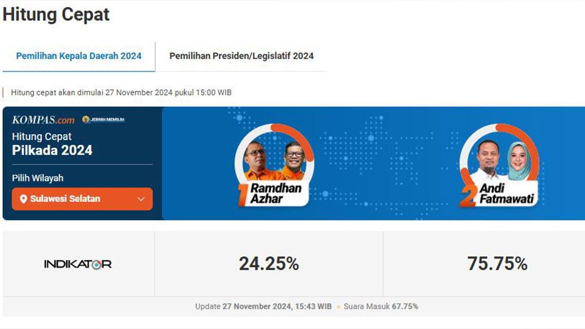 Quick Count Pilkada Sulsel 2024 versi Indikator