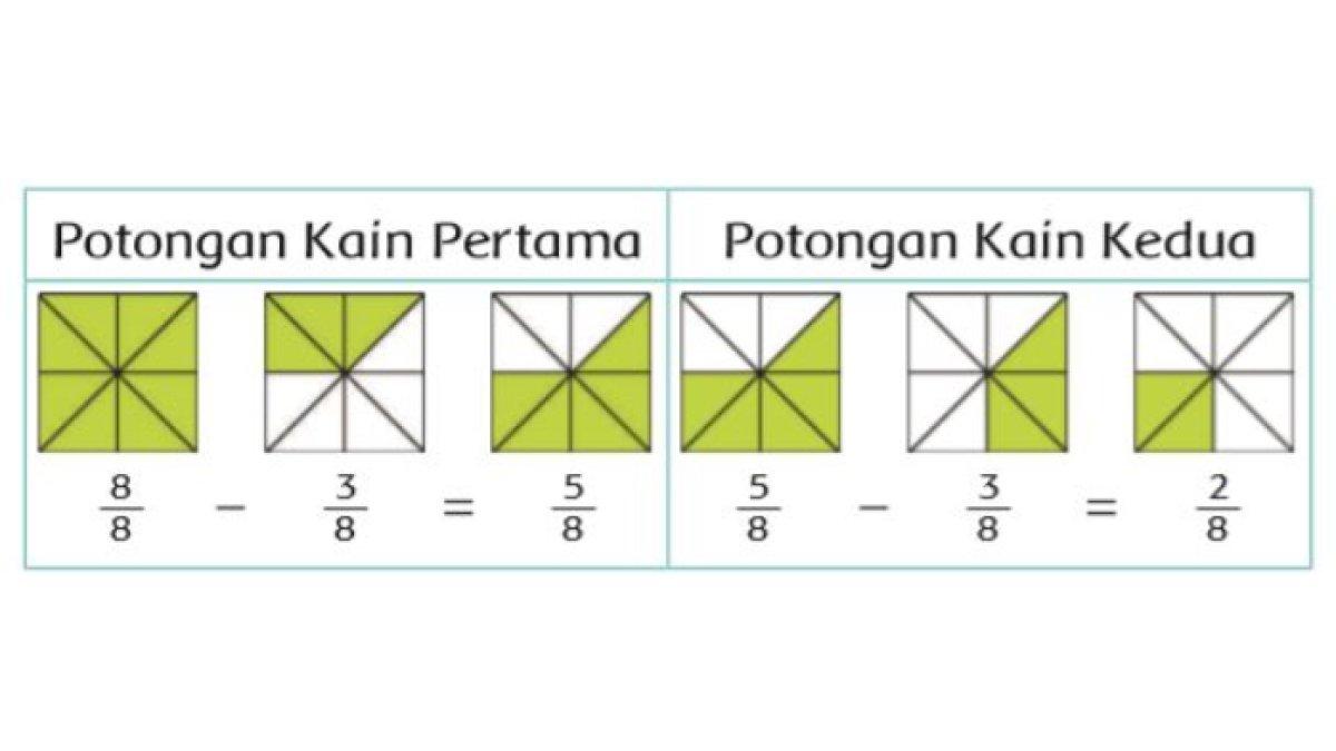 Masing-masing akan mendapatkan 3/8 bagian kain.