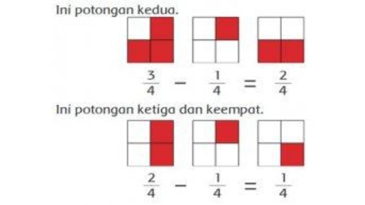 Masing-masing akan mendapatkan 1/4 bagian persegi