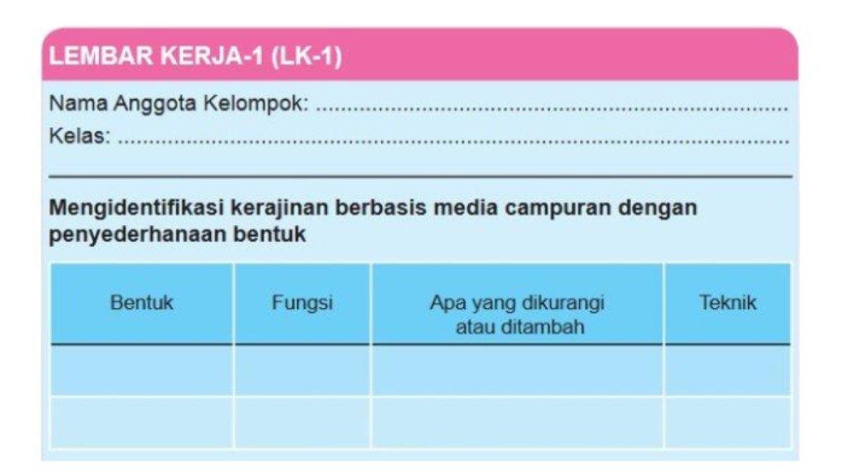 Buku Prakarya kelas 9 semester 2 halaman 10 11