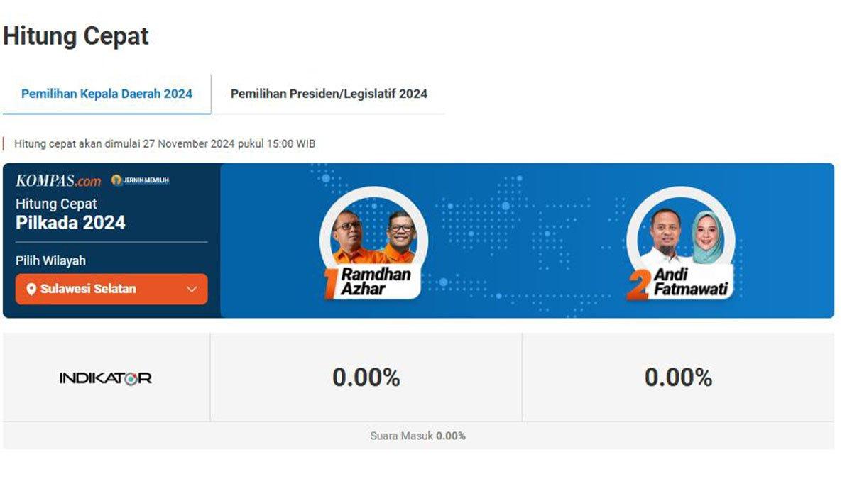 Quick Count Pilkada Sulsel 2024