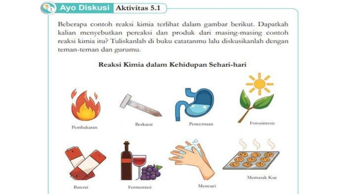 Reaksi Kimia dalam Kehidupan Sehari-hari.