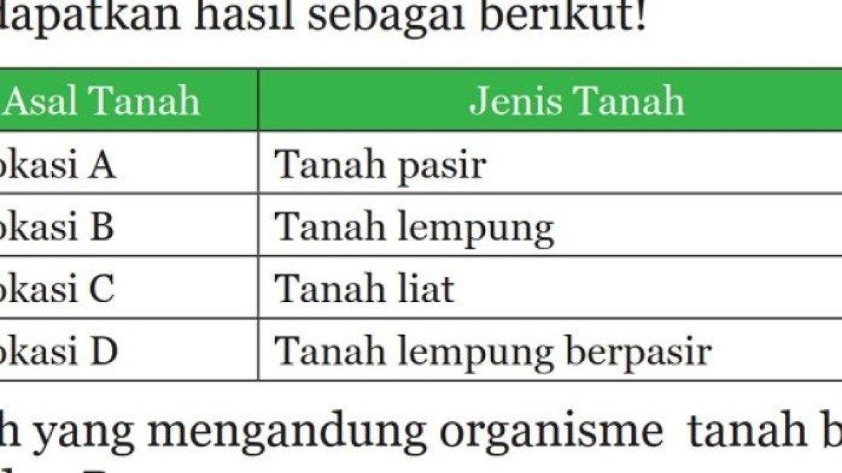 Kunci Jawaban IPA Kelas 9 Semester 2 Halaman 196 197 198 1 (Buku siswa IPA kelas 9)