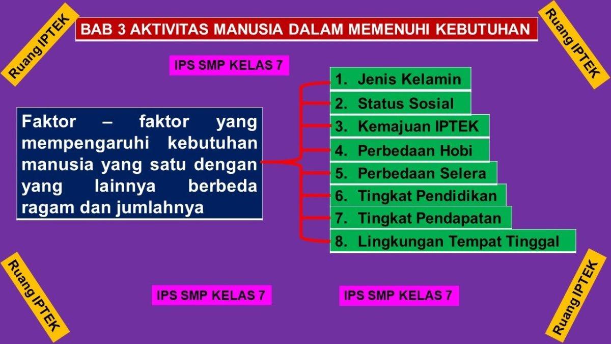Willingness To Pay: Apa Itu Dan Faktor Yang Memengaruhinya – DFLASJ