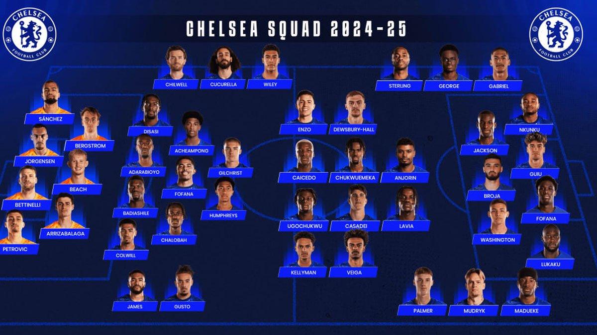 Skuad pemain Chelsea musim 2024/2025.