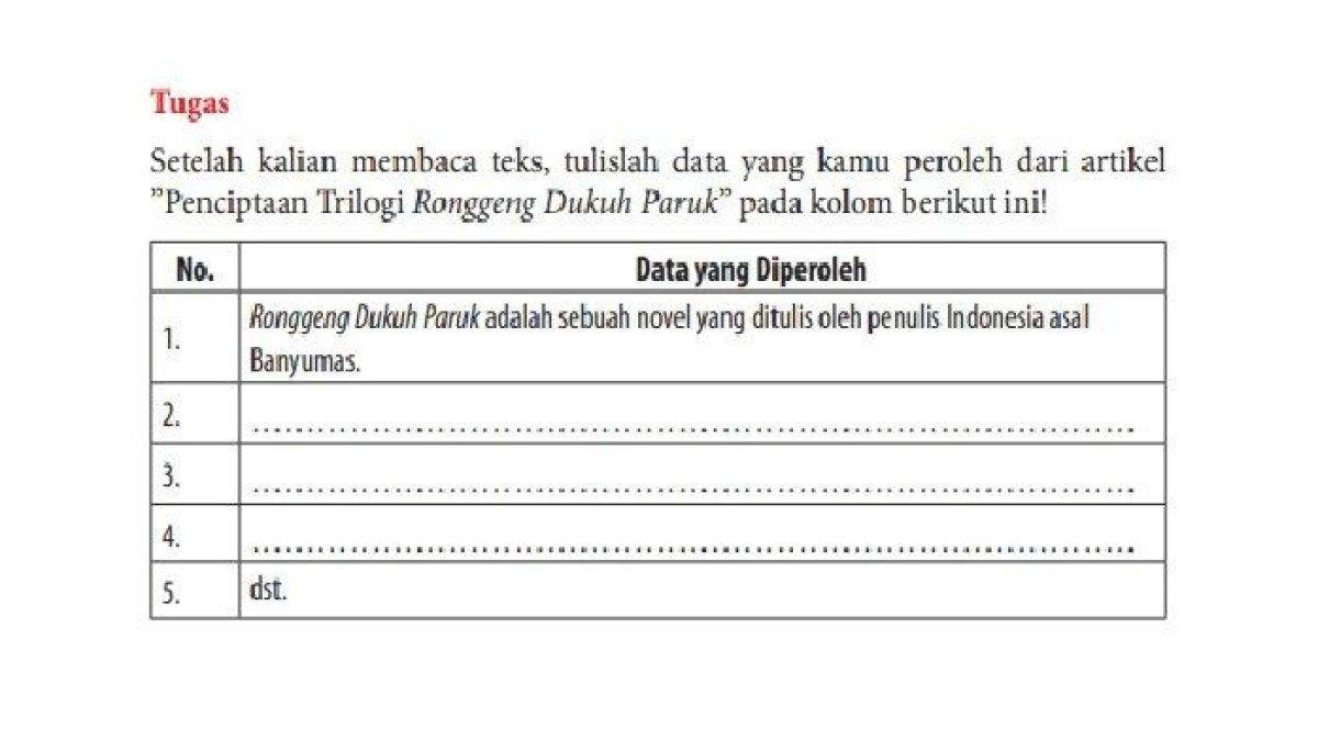Soal Bahasa Indonesia Kelas 12 SMA Halaman 116 Bab 4