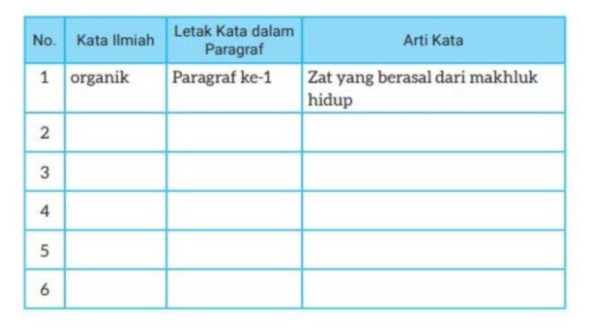 ILUSTRASI KUNCI JAWABAN: Soal Bahasa Indonesia kelas 8 halaman 179
