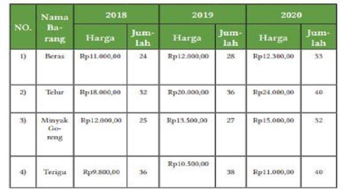 Soal Ekonomi Kelas 11 Halaman 133 ss