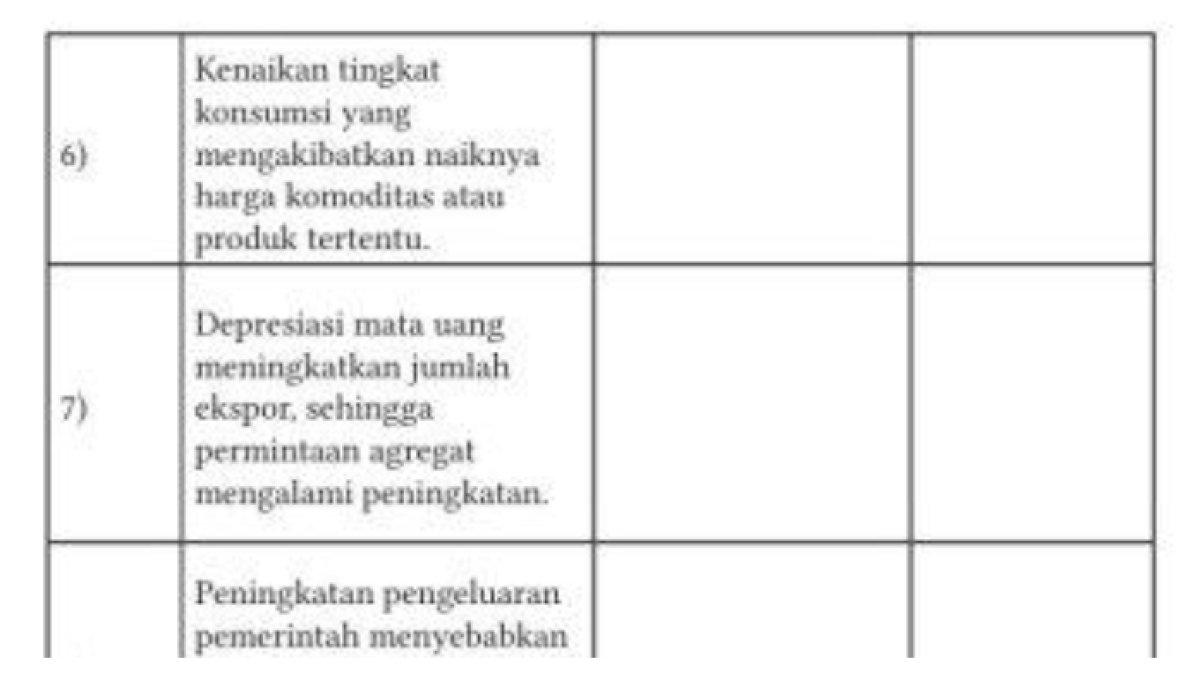 ILUSTRASI KUNCI JAWABAN: Soal Ekonomi kelas 11 SMA halaman 140