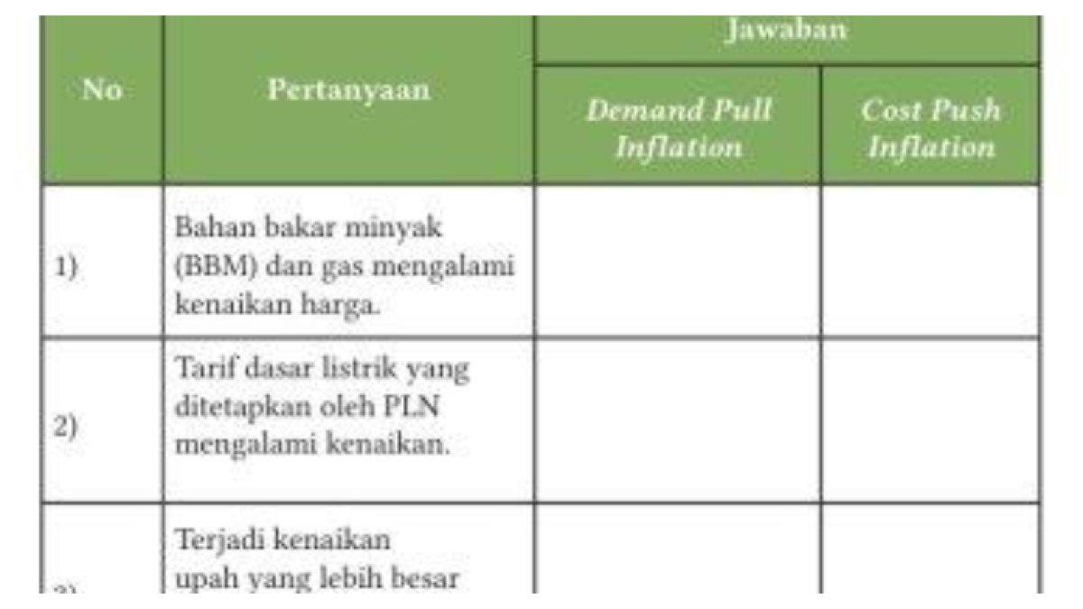 ILUSTRASI KUNCI JAWABAN: Soal Ekonomi kelas 11 SMA halaman 140 Kurikulum Merdeka