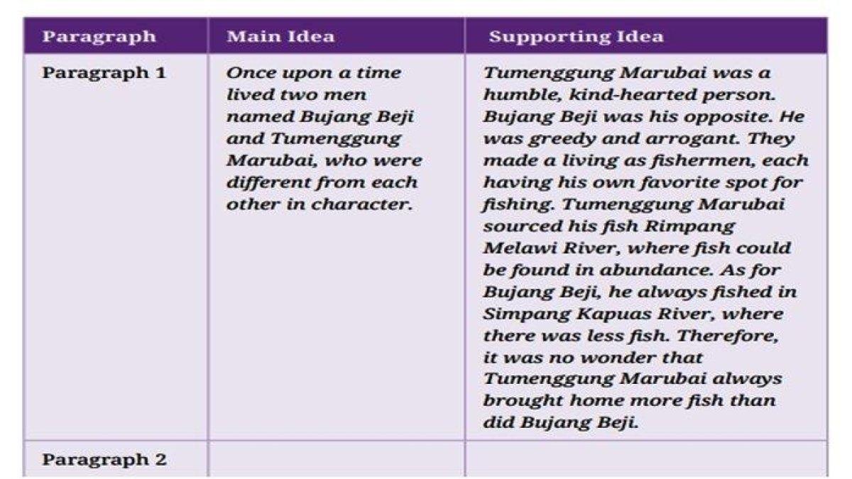 Soal Halaman 14 Activity B.4 Read the story again