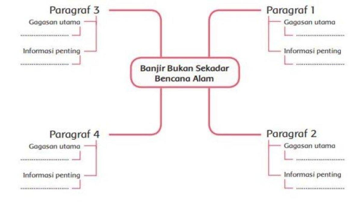 Soal Halaman 57