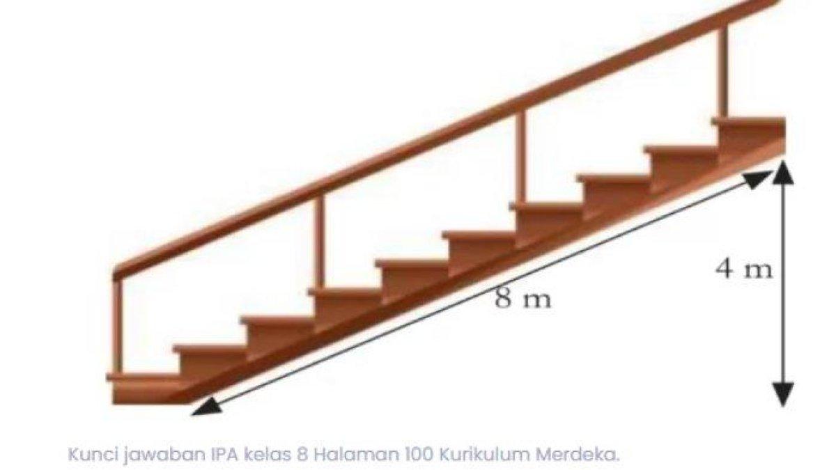 Soal IPA Kelas 8 SMP Halaman 100 Kurikulum Merdeka