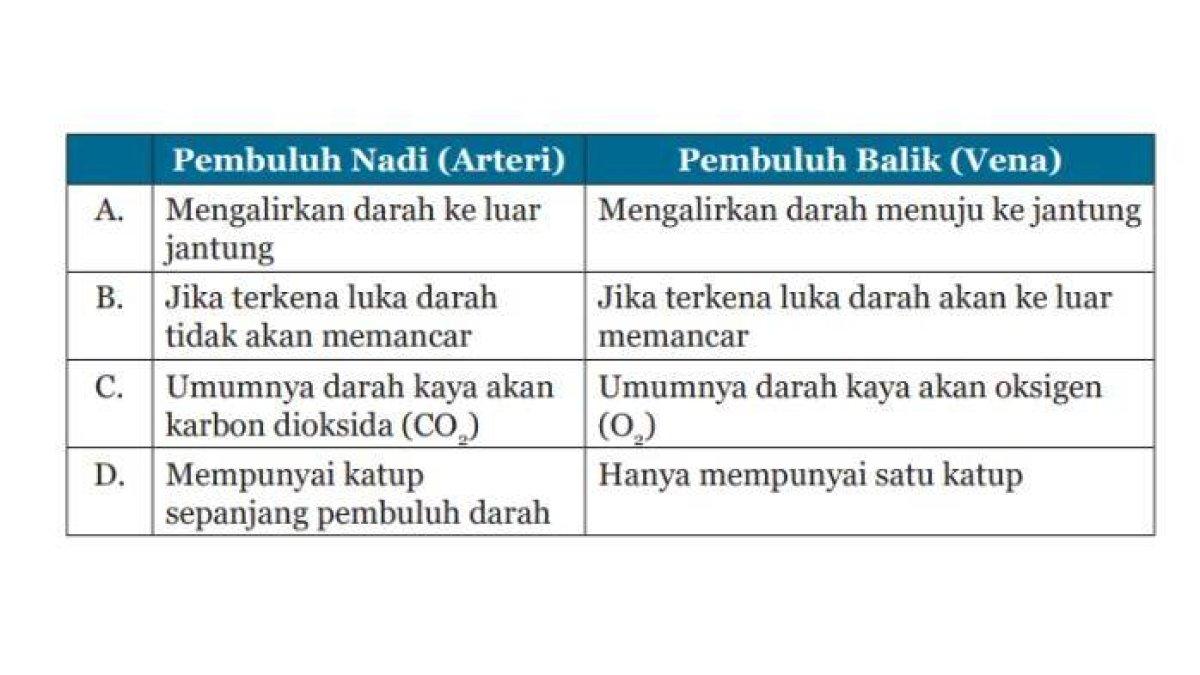 Soal IPA kelas 8 halaman 283 Kurikulum 2013